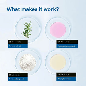 Be - Bodywise 3% Rosemary Hair Growth Serum (Roll On) | Thicker & Stronger Hair | Prevents Hair Fall & Stimulates Hair Follicles | for All Hair Types | 25Ml Makeup Organizers